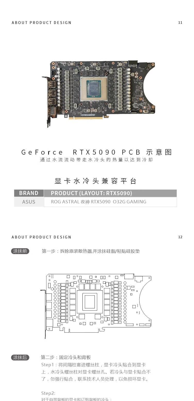 Bykski製 ASUS ROG ASTRAL RTX 50 - Pc Gaming Xịn のレビューと価格